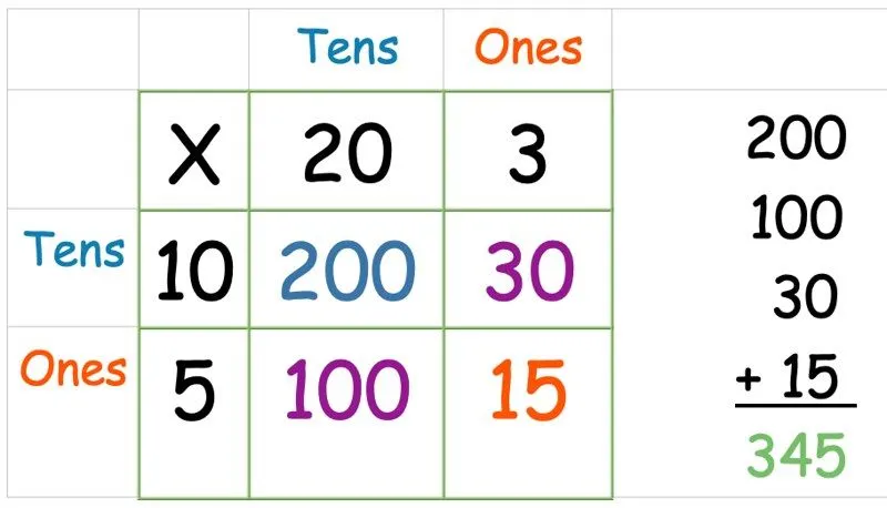 Add together all answers inside the grid.