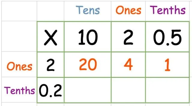 20x4x1 in the grid method